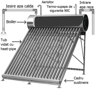 Panou solar presurizat cu heat pipe, boiler 100 L, 10 tuburi