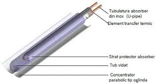 Panou solar presurizat cu heat pipe, boiler 100 L, 10 tuburi