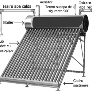 Panou solar apa calda presurizat, inox -12 tuburi vidate cu heat pipe, boiler cu 120 litri, supapă antivid, supapă presiune/termică, supapă de sens anod de magneziu - imagine 2