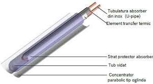 Panou solar apa calda presurizat, inox -12 tuburi vidate cu heat pipe, boiler cu 120 litri, supapă antivid, supapă presiune/termică, supapă de sens anod de magneziu - imagine 4
